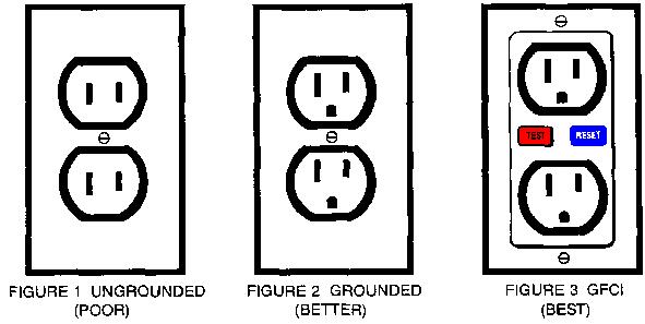 Different Electrical Outlets